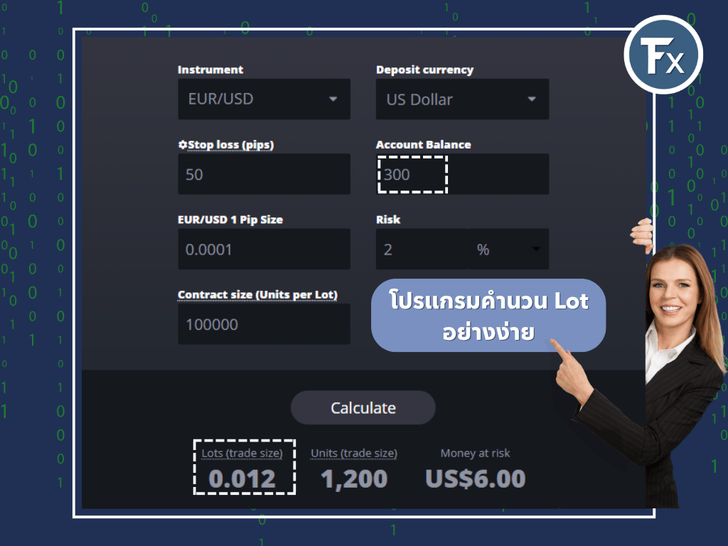 การใช้โปรแกรมคำนวณ Lot Size เพื่อบริหารความเสี่ยง