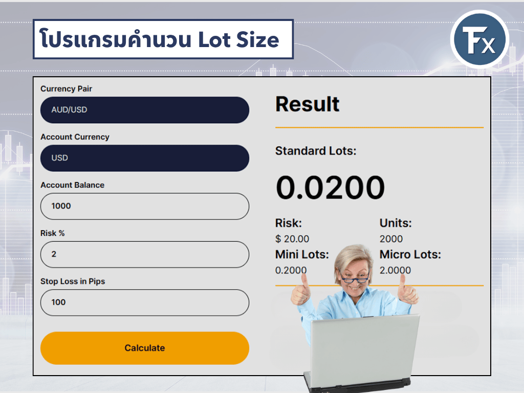 โปรแกรมคำนวณ Lot Size เหมาะสมกับเงินทุนและความเสี่ยงที่กำหนด