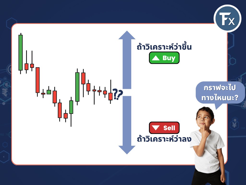 การทำกำไรจากทั้งขาขึ้นและขาลงใน Forex