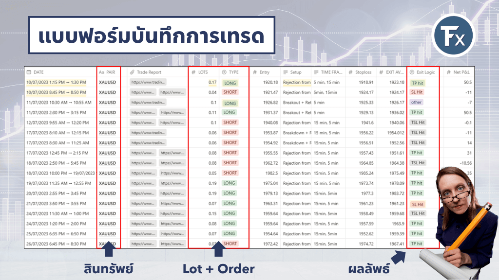 แบบฟอร์มบันทึกการเทรดออนไลน์ สินทรัพย์ ออเดอร์ เหตุผล และผลลัพธ์