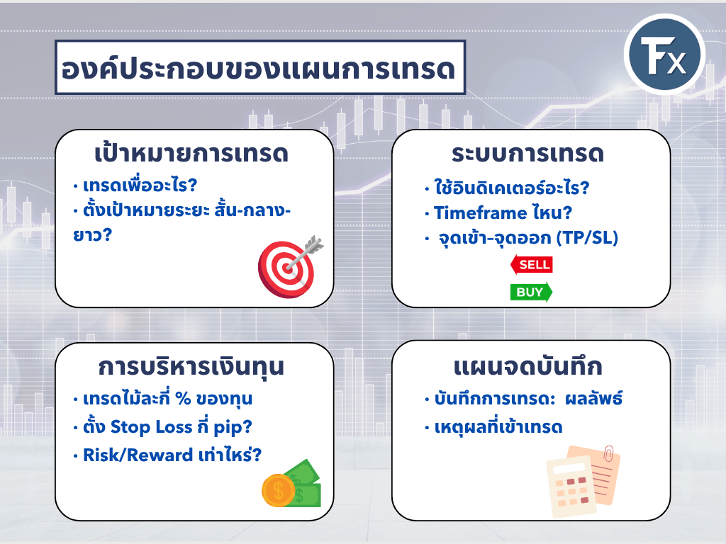 องค์ประกอบของแผนการเทรด เป้าหมาย ระบบเทรด บริหารเงินทุน และแผนจัดบันทึก