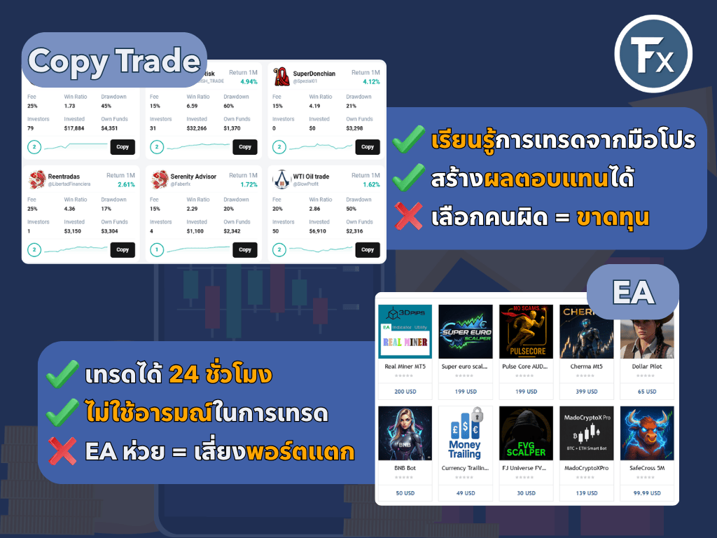 การใช้ Copy Trade และ EA เป็นตัวช่วยในการเทรด