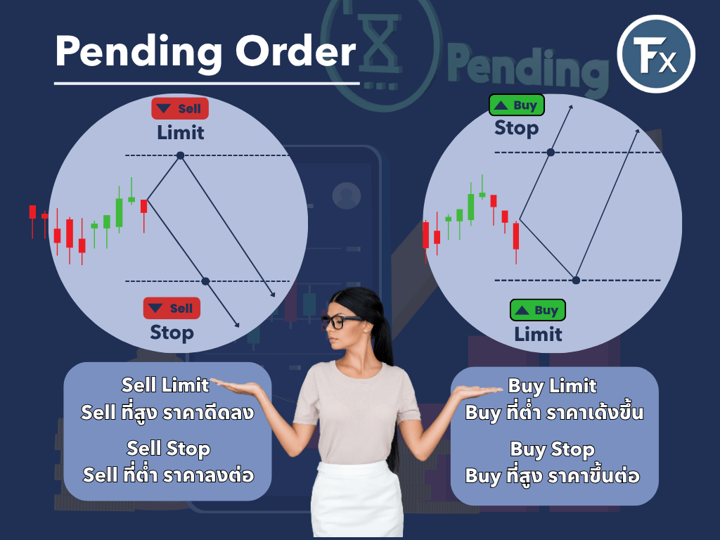 ประเภทของ Pending Order สำหรับวางแผนเทรดล่วงหน้า