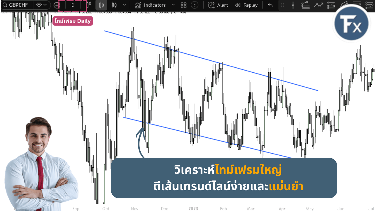 การใช้เส้นเทรนด์ไลน์วิเคราะห์กราฟใน Timeframe ใหญ่เพื่อความแม่นยำ