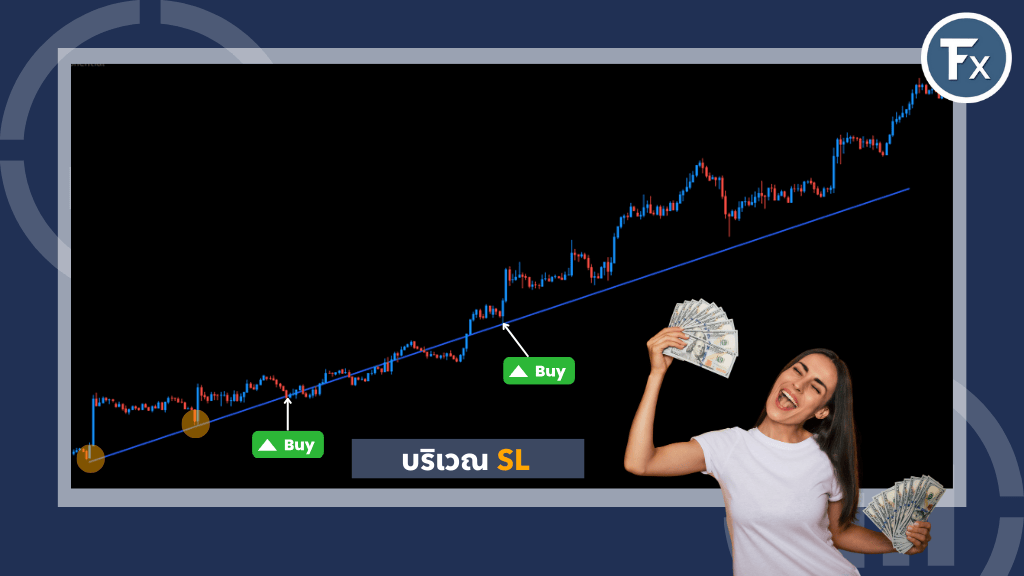 กลยุทธ์การเทรดเมื่อราคาทะลุแนวรับแนวต้าน (Breakout)