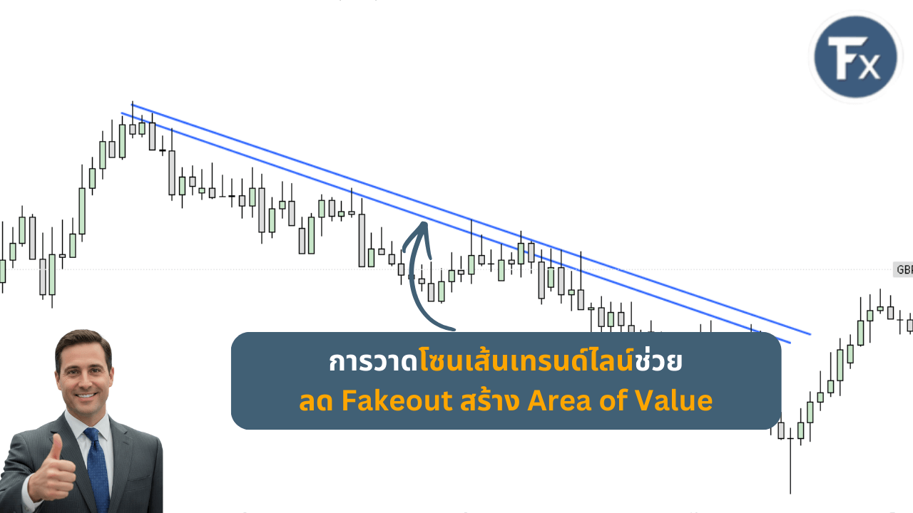 เทคนิคการลากเส้นเทรนด์ไลน์เป็นโซนเพื่อลดความผิดพลาดจาก Fakeout
