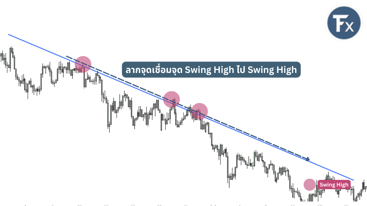 วิธีตีเส้นเทรนด์ไลน์ขาลงโดยเชื่อมจุด Swing High ของราคา