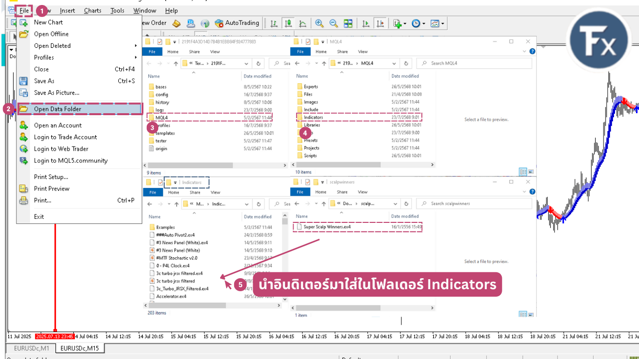 วิธีการติดตั้งอินดิเคเตอร์ Super Scalp Winners