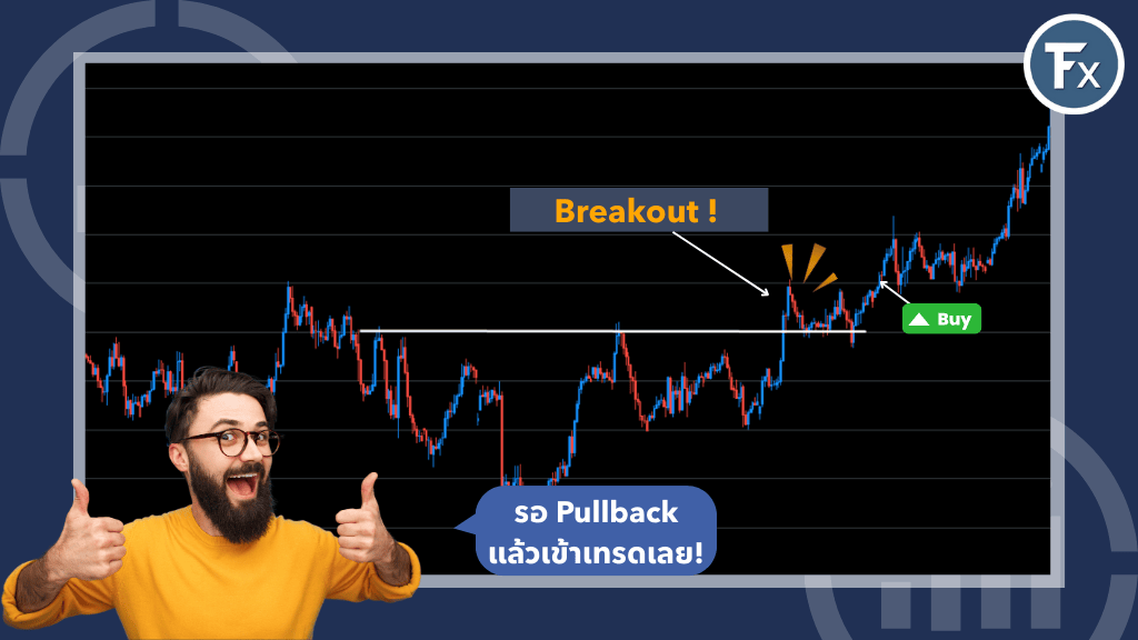 การใช้เครื่องมือ LuxAlgo หาแนวรับแนวต้านแบบไดนามิก