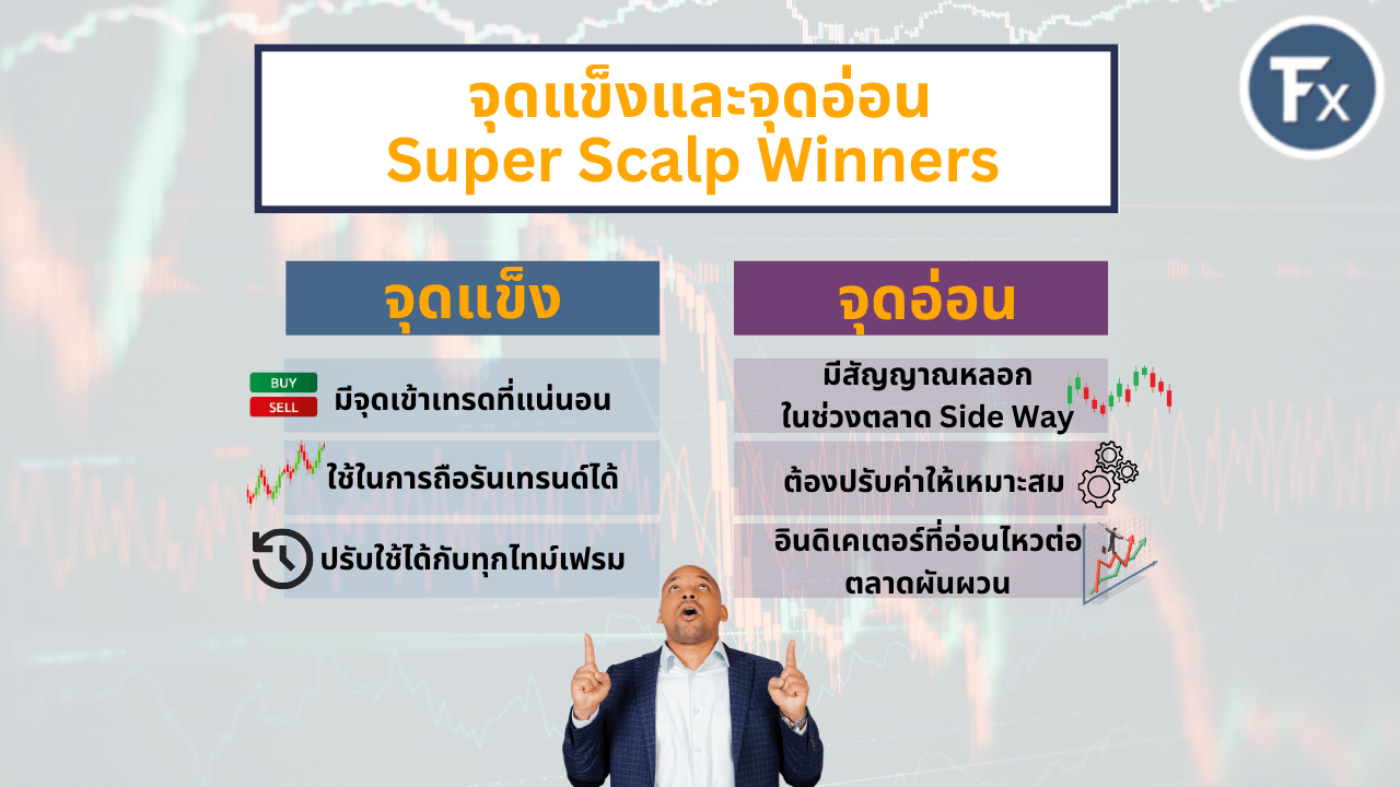 จุดแข็งและจุดอ่อนของอินดิเคเตอร์ Super Scalp Winners