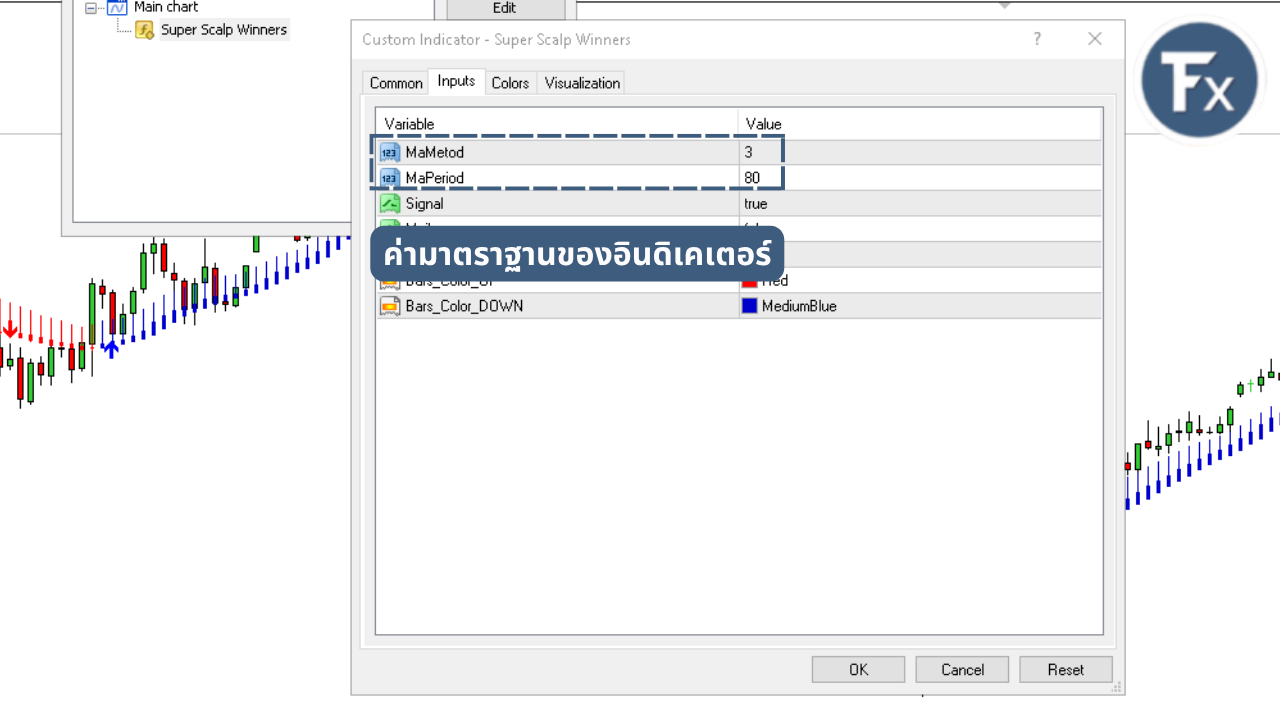 การตั้งค่าอินดิเคเตอร์ Super Scalp Winners