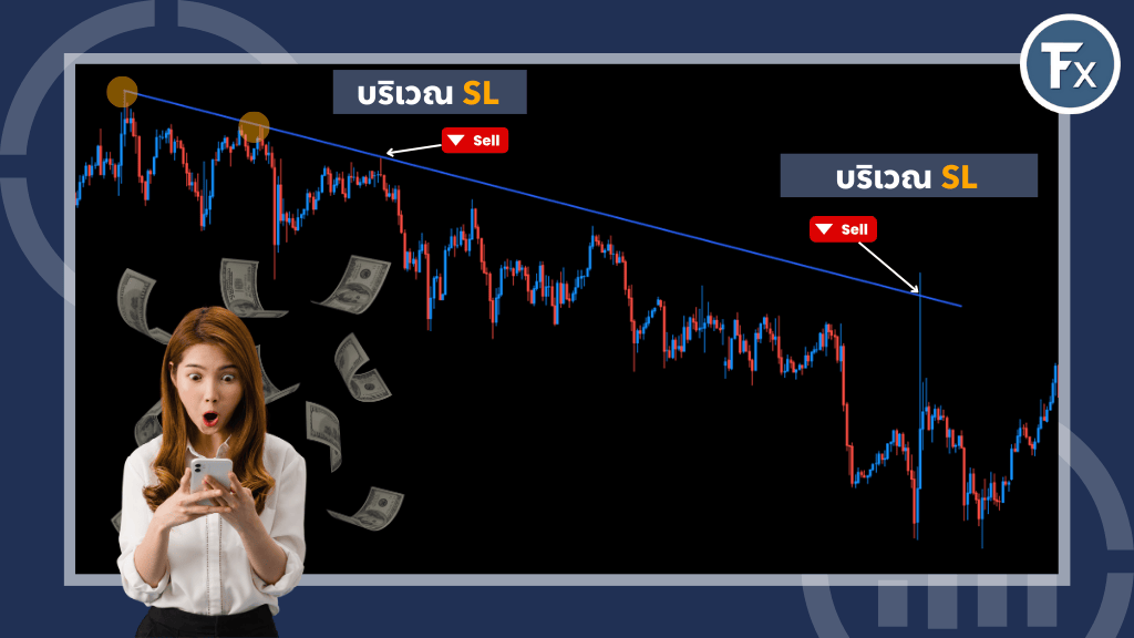 กลยุทธ์การเทรดในกรอบ: Buy ที่แนวรับ และ Sell ที่แนวต้าน