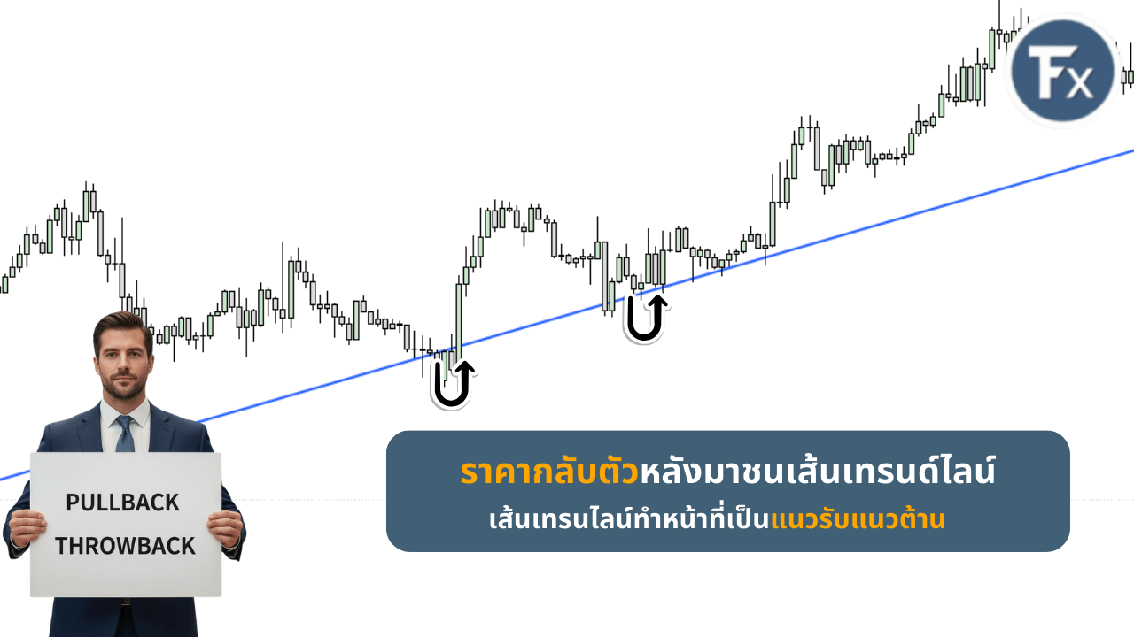 การหาจุดเข้าซื้อขายเมื่อราคาย้อนกลับมาสัมผัสเส้นเทรนด์ไลน์
