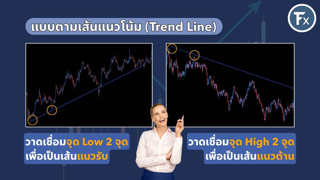 ตัวอย่างแนวรับ-แนวต้าน ตามเส้นแนวโน้ม (Trend Line)