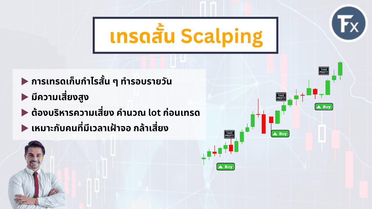 ความหมายและลักษณะของการเทรดสั้นแบบ Scalping