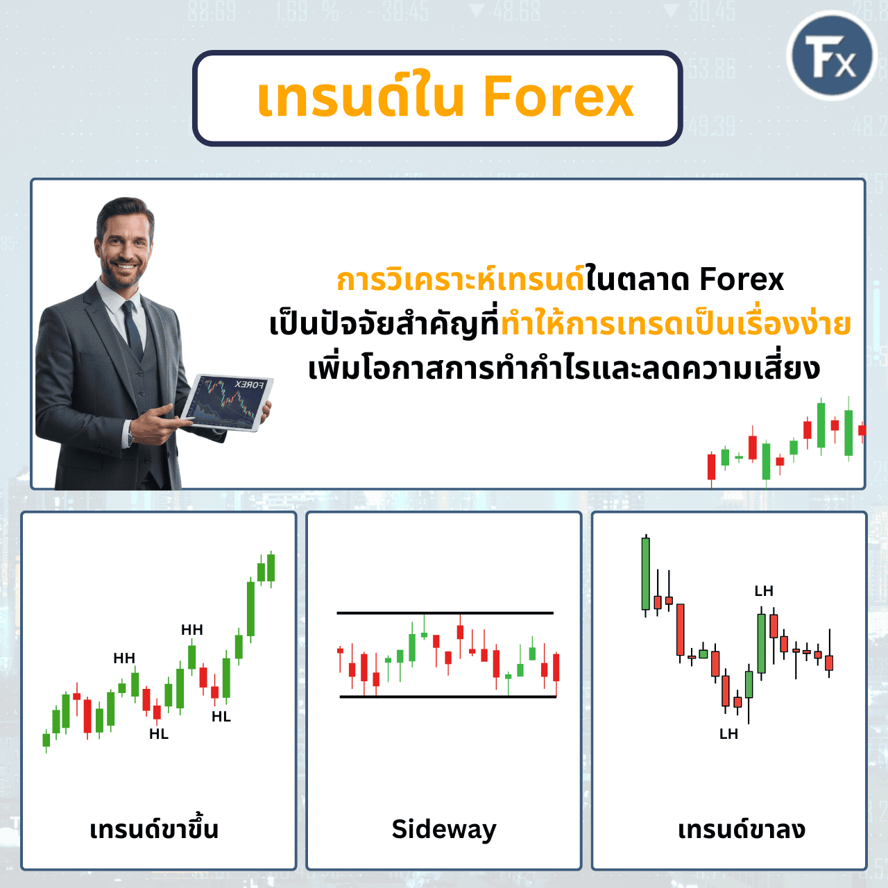 ตัวอย่างกราฟเทรนด์ขาขึ้น ขาลง และตลาดที่ไม่มีเทรนด์ใน Forex