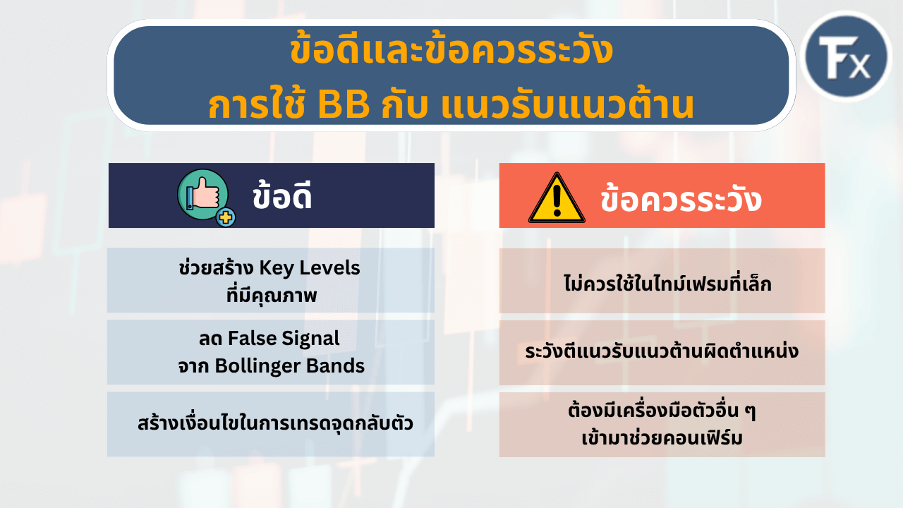 ข้อดีข้อควรระวังในการใช้ BB กับแนวรับแนวต้าน