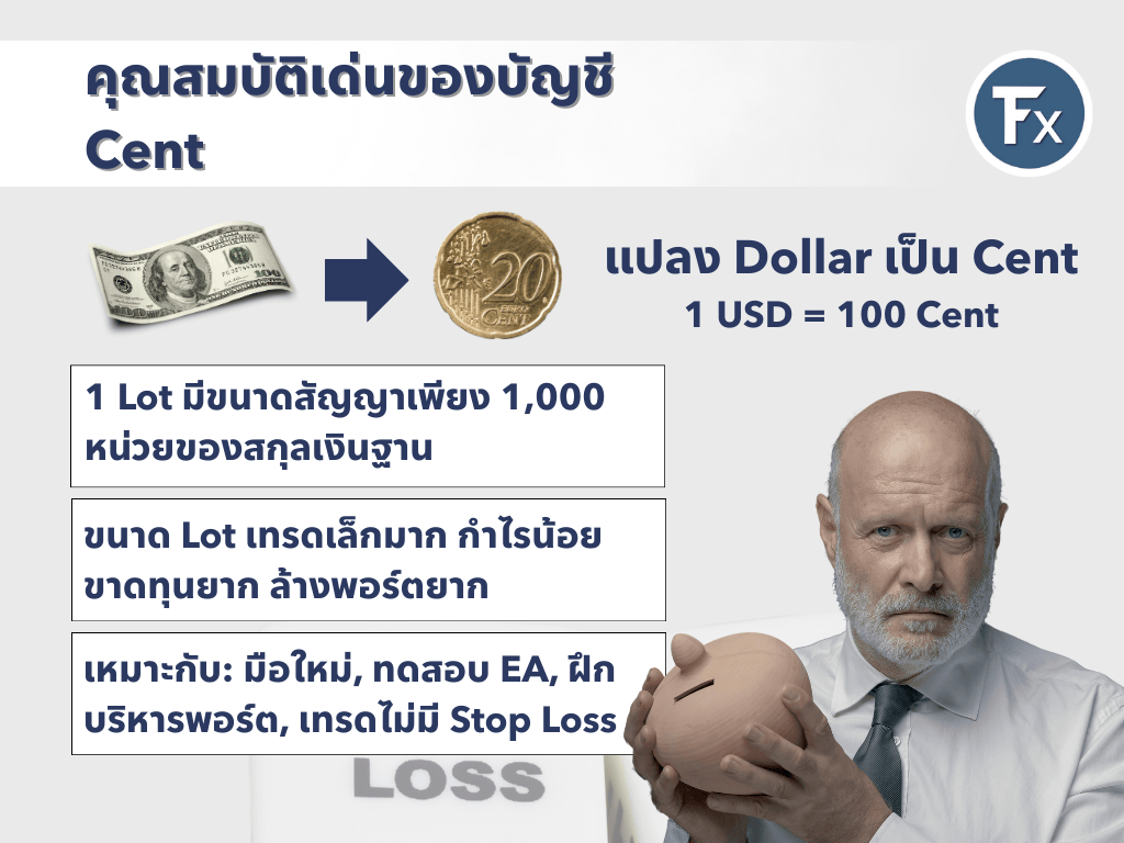 เปรียบเทียบบัญชี Cent สำหรับการลดขนาด Lot ในการเทรด Forex