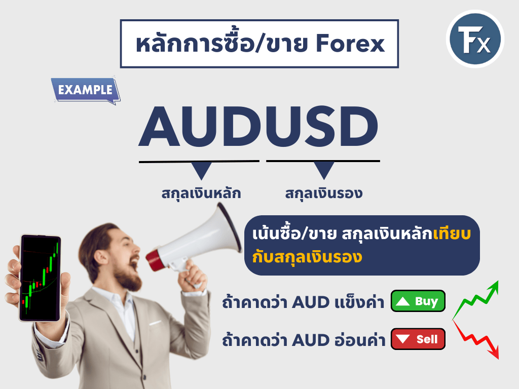 หลักการซื้อขาย Forex