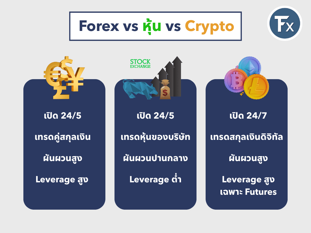 เปรียบเทียบ Forex หุ้น และคริปโต