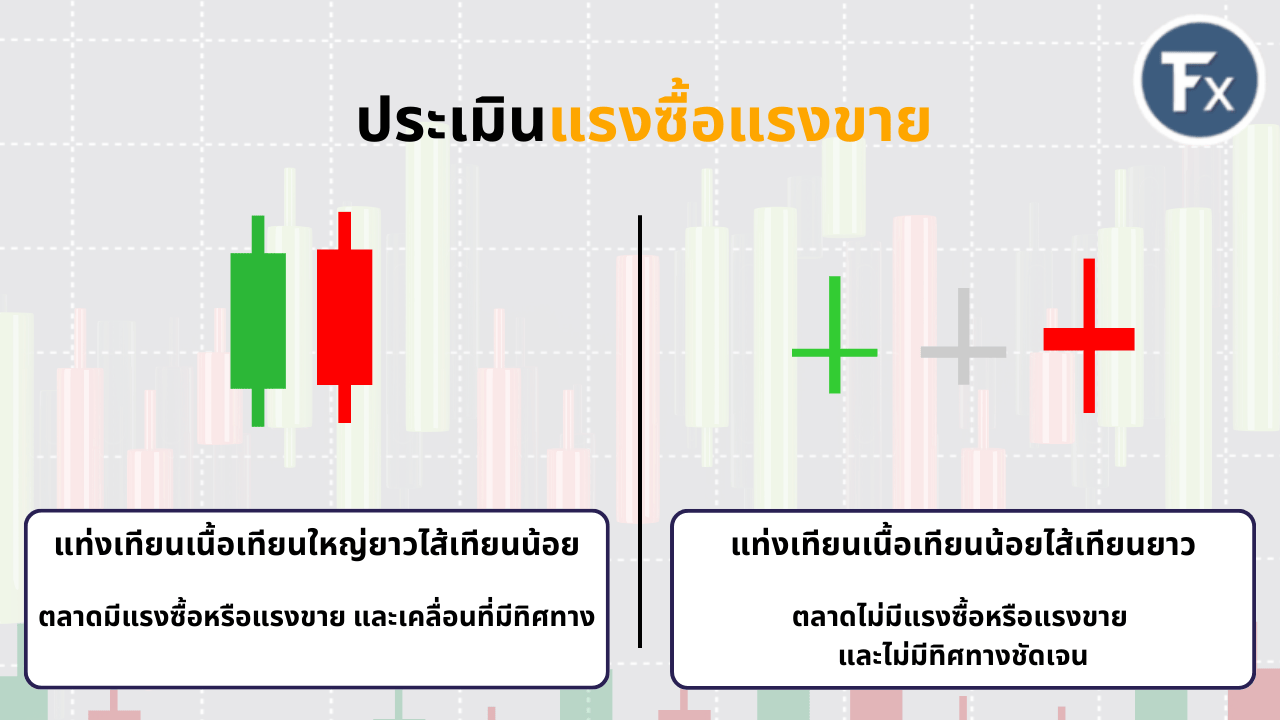 การประเมินปริมาณแรงซื้อและแรงขายจากขนาดของแท่งเทียน