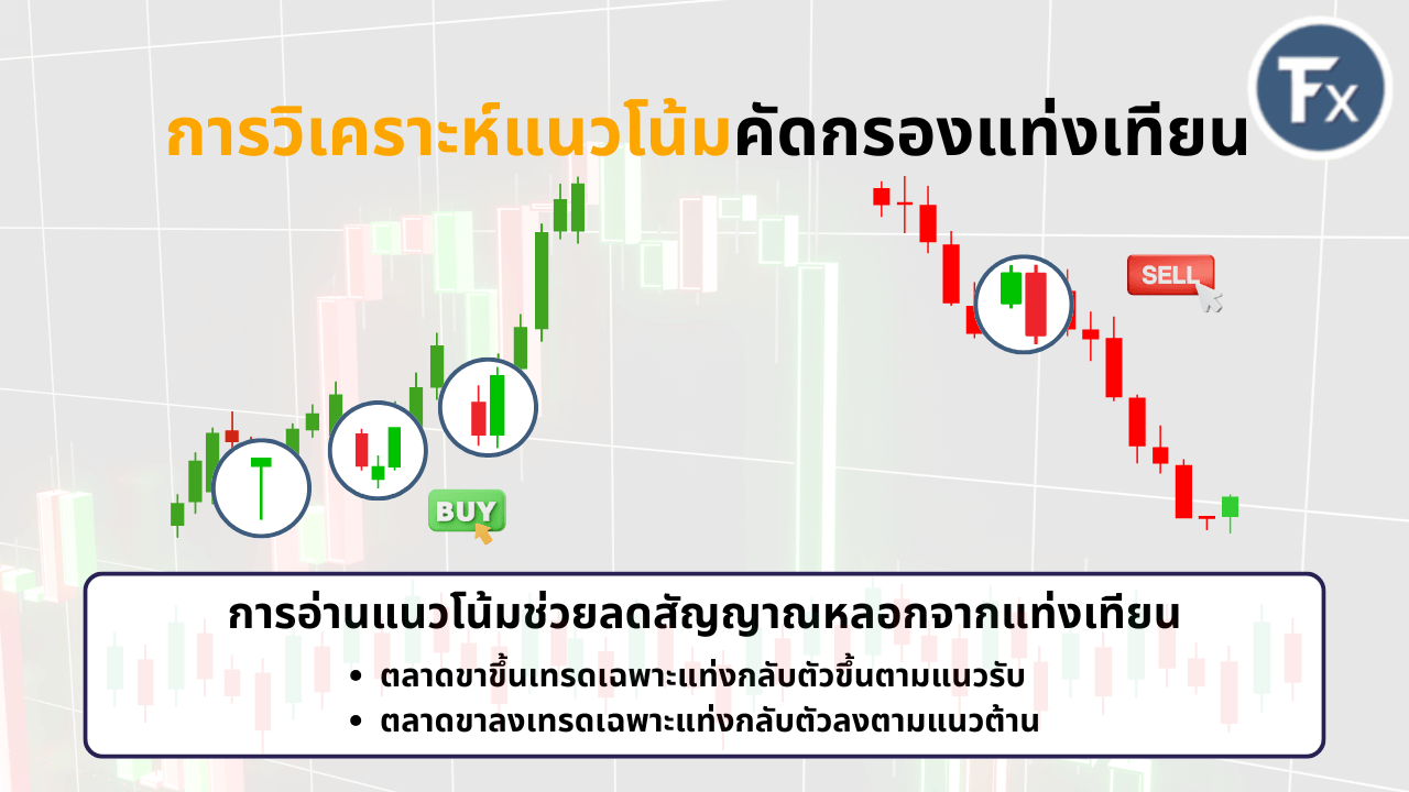 การวิเคราะห์แนวโน้มเพื่อคัดกรองสัญญาณหลอกของแท่งเทียน