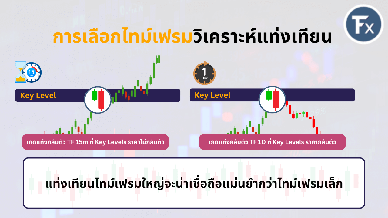 หลักการเลือกไทม์เฟรมที่เหมาะสมในการวิเคราะห์แท่งเทียน
