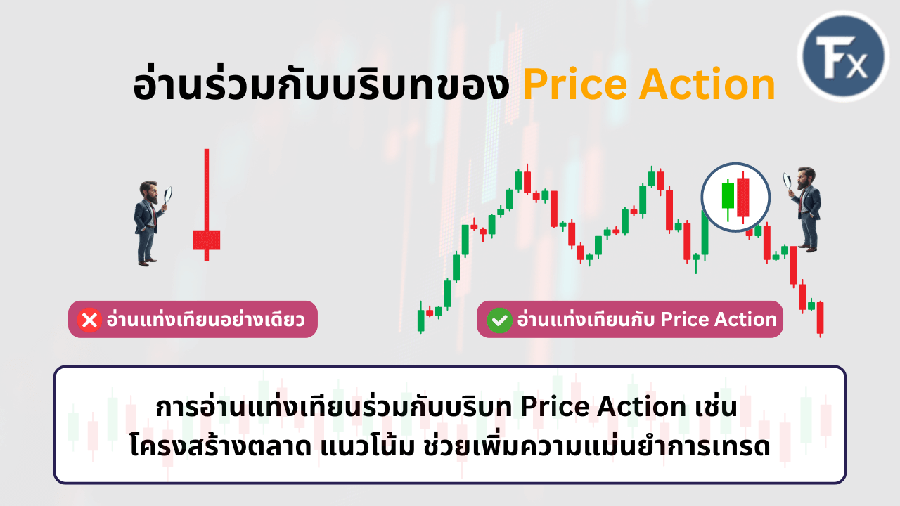 การวิเคราะห์แท่งเทียนร่วมกับโครงสร้างตลาดและบริบทโดยรวม