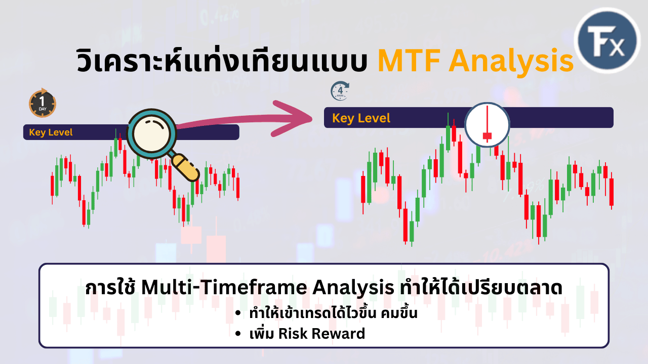 ประโยชน์ของการใช้ Multi-Timeframe Analysis เพื่อหาจุดเข้าเทรด