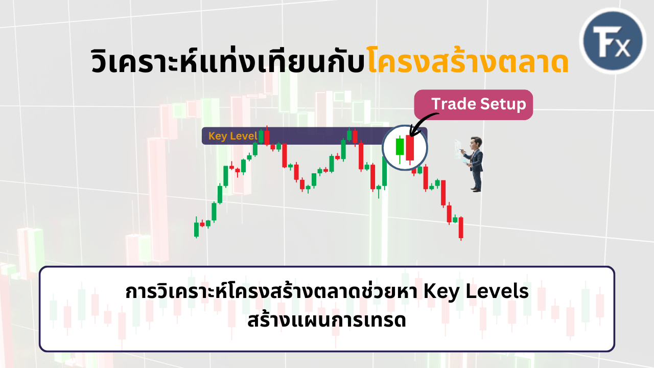 การใช้โครงสร้างตลาดเพื่อกำหนดจุดเข้าเทรดร่วมกับสัญญาณแท่งเทียน