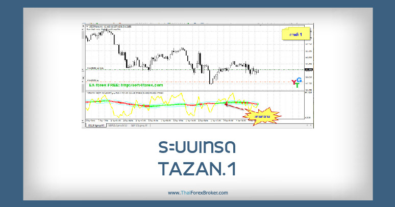 ระบบเทรด TAZAN.1