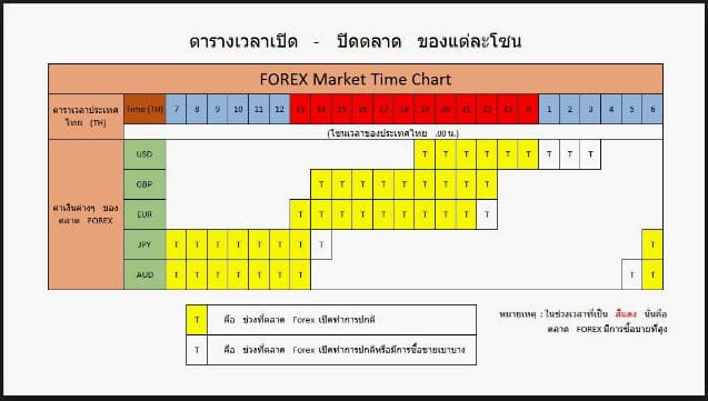 Forex Market Time Chart