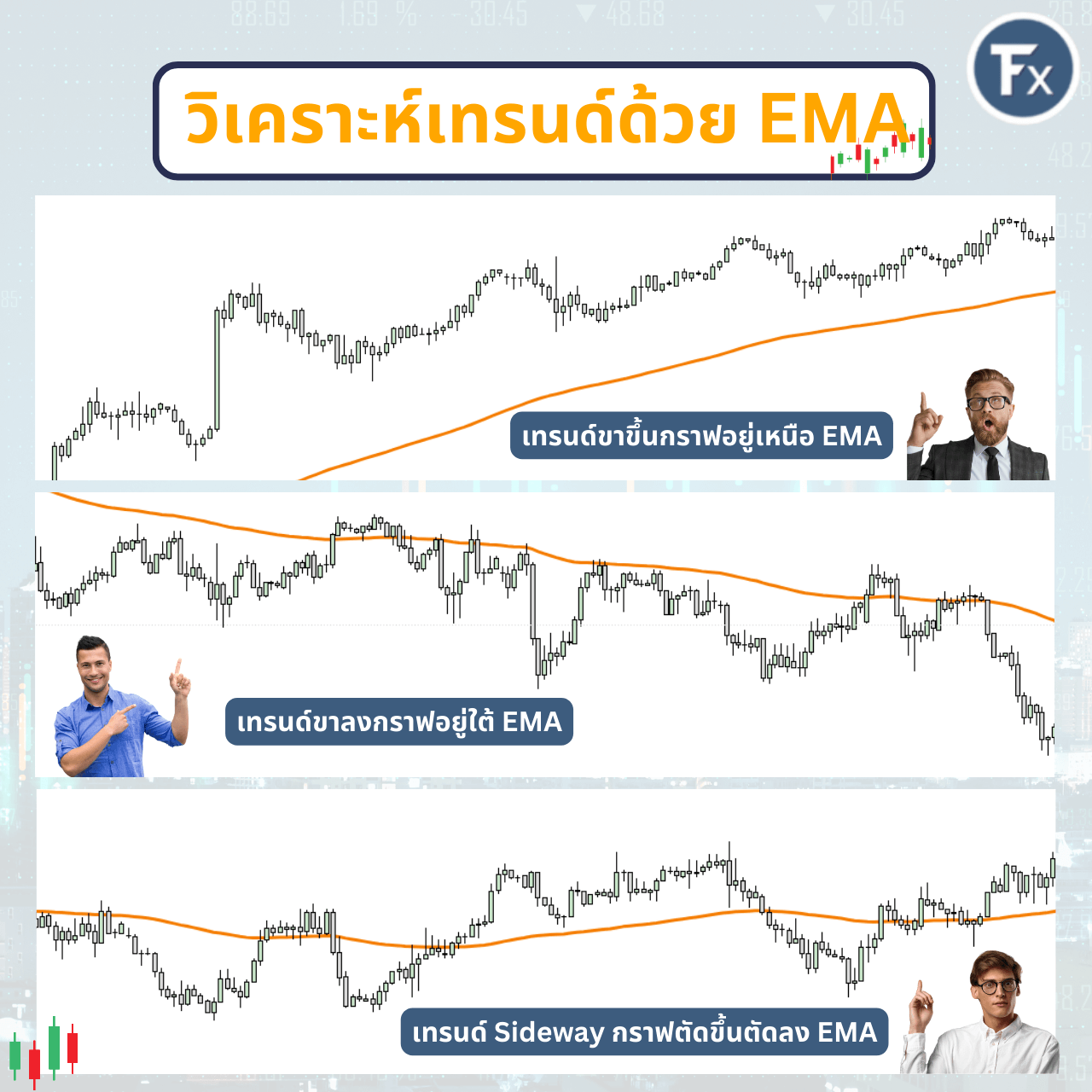 วิธีสังเกตแนวโน้มขาขึ้น ขาลง และ Sideway ด้วยเส้น EMA