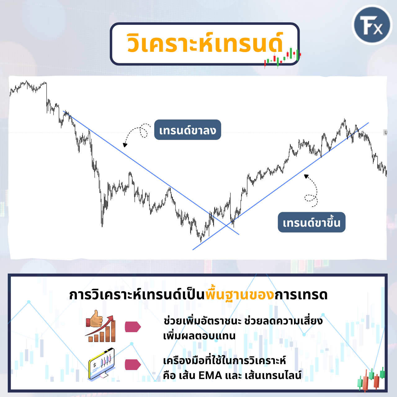 ความสำคัญของพื้นฐานการวิเคราะห์เทรนด์เพื่อเพิ่มกำไร