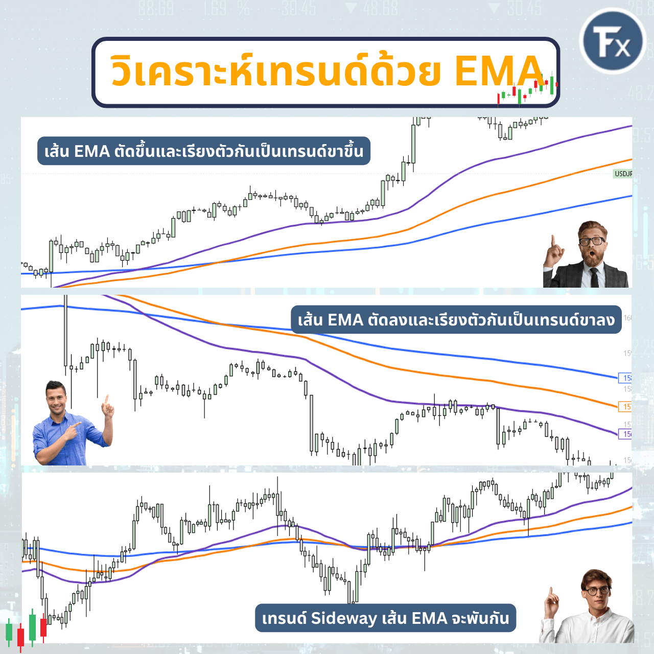 สัญญาณการตัดกันของเส้น EMA เพื่อระบุทิศทางแนวโน้ม