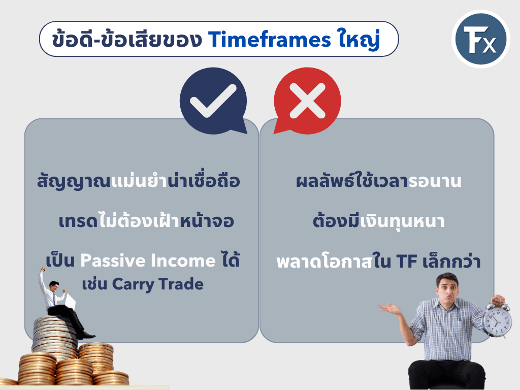 ข้อดีและข้อเสียของการใช้ Time Frame ใหญ่ในการเทรด