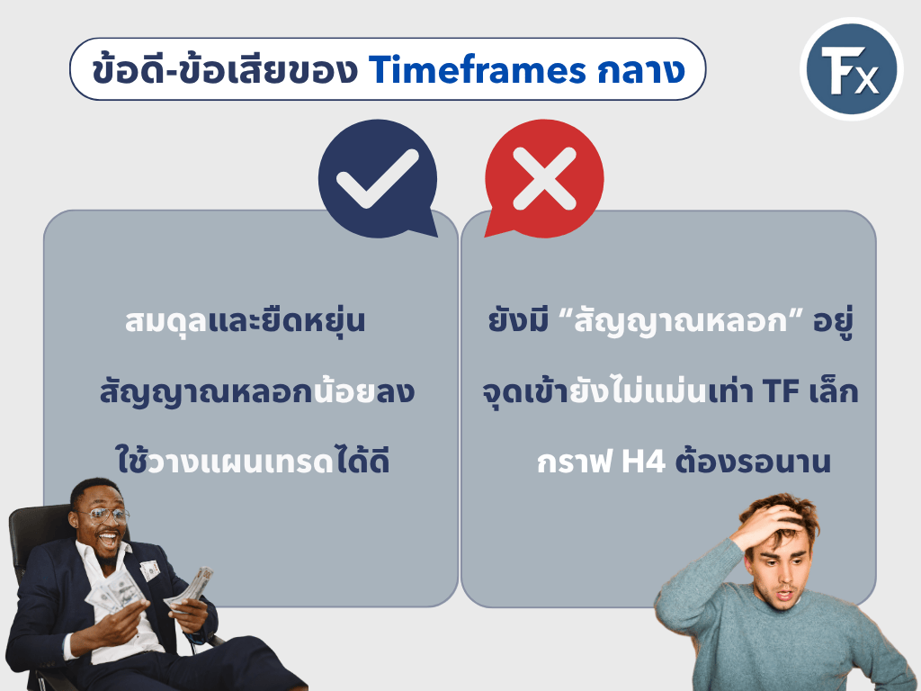 ข้อดีและข้อเสียของการใช้ Time Frame กลางในการเทรด