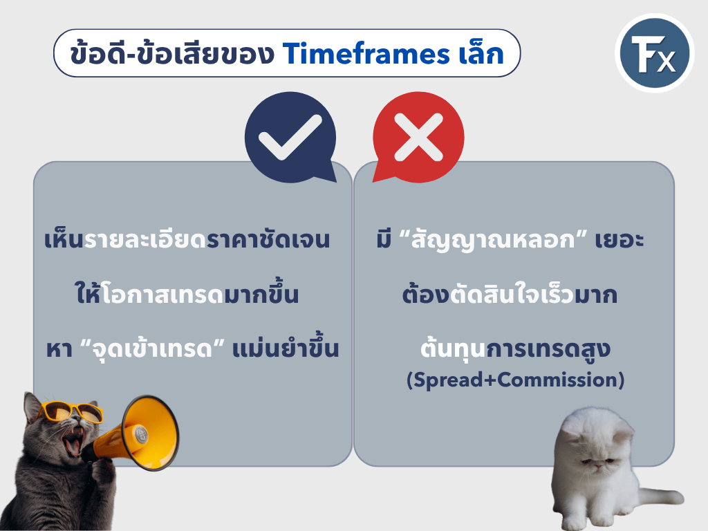 ข้อดีและข้อเสียของการใช้ Time Frame เล็กในการเทรด