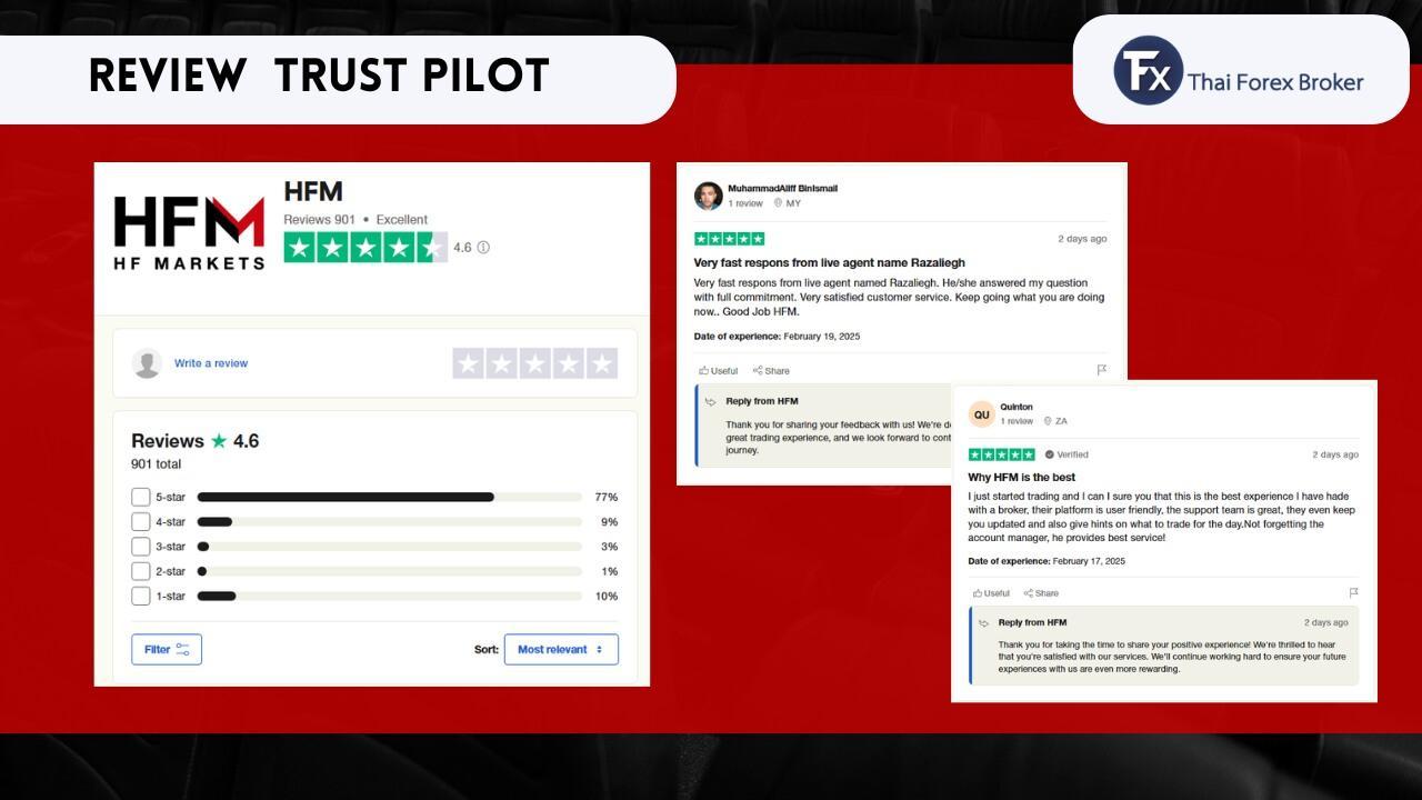 รีวิวข้อมูลจาก trust pilot