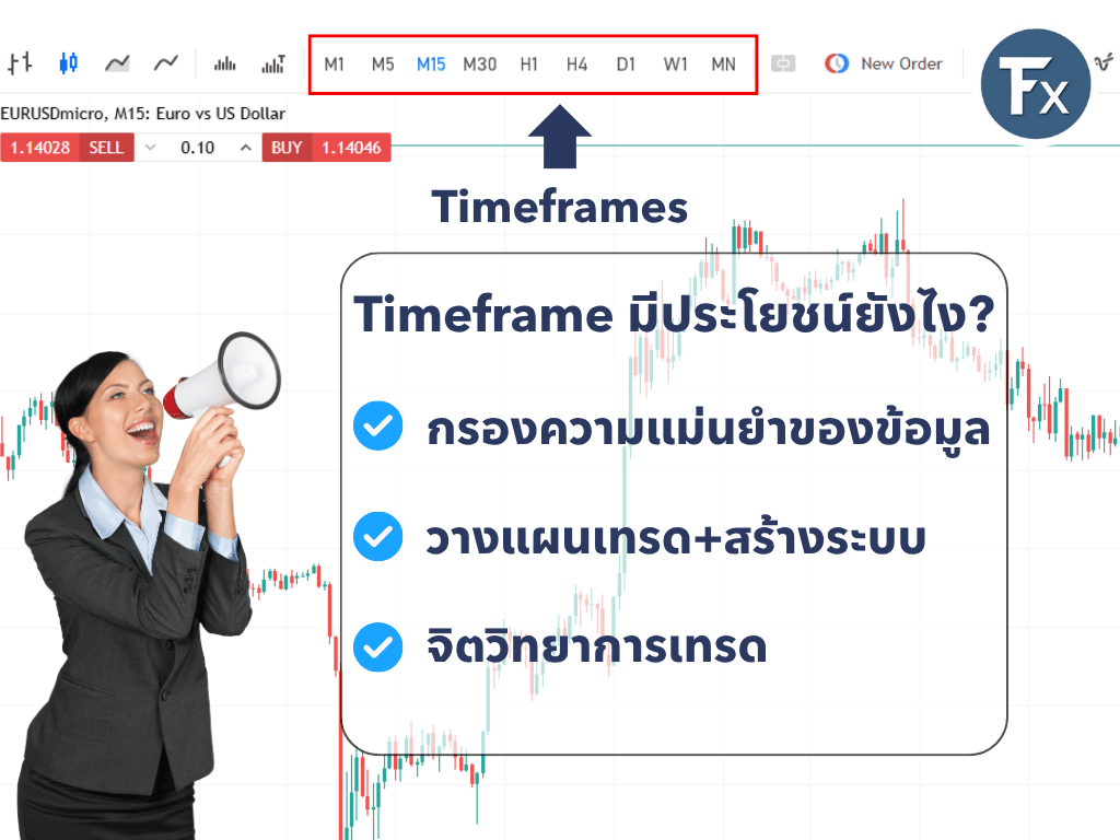 ประโยชน์ของ Time Frame ต่อการเทรดในตลาด Forex