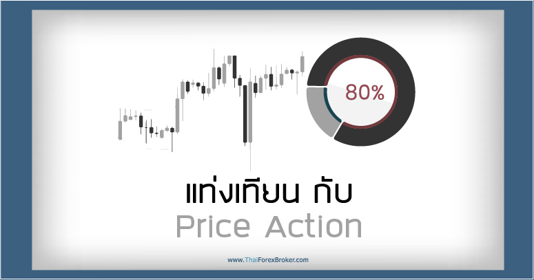 แท่งเทียน กับ Price Action