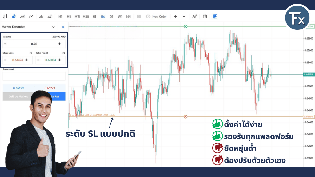 การทำงานของ Stop Loss แบบปกติ