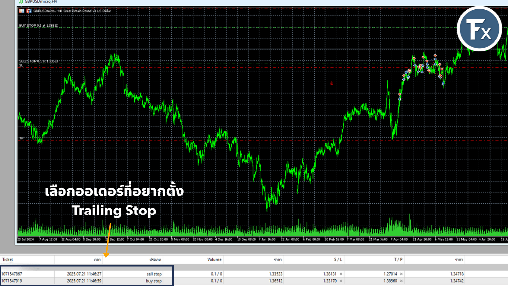 ขั้นตอนการตั้งค่า Trailing Stop Loss