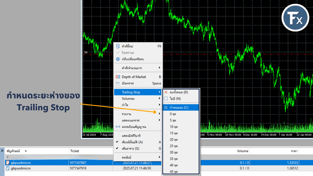 การกำหนดระยะห่างของ Trailing Stop