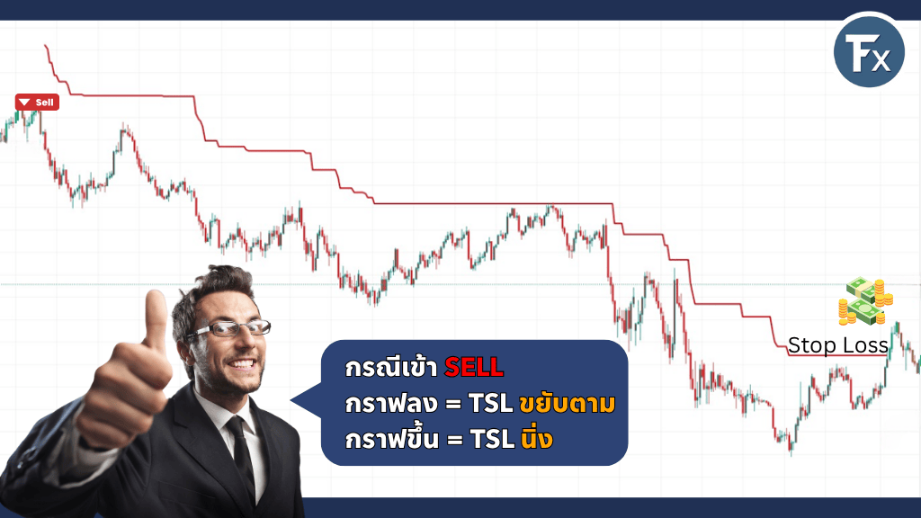 ตัวอย่างการทำงานของ Trailing Stop Loss