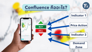 Confluence คือการที่ปัจจัยหลายอย่างทั้ง Indicator, Price Action และ Demand Zone ส่งสัญญาณซื้อขายในทิศทางเดียวกัน