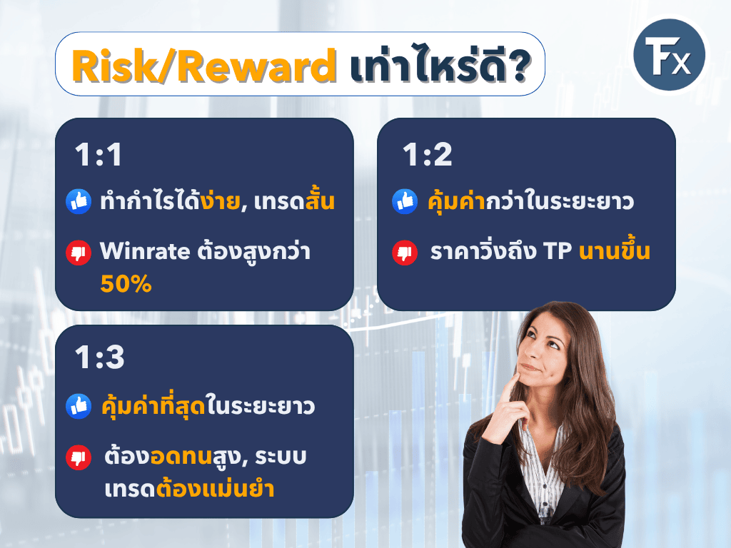 การเลือกใช้ Risk Reward Ratio ที่เหมาะสม
