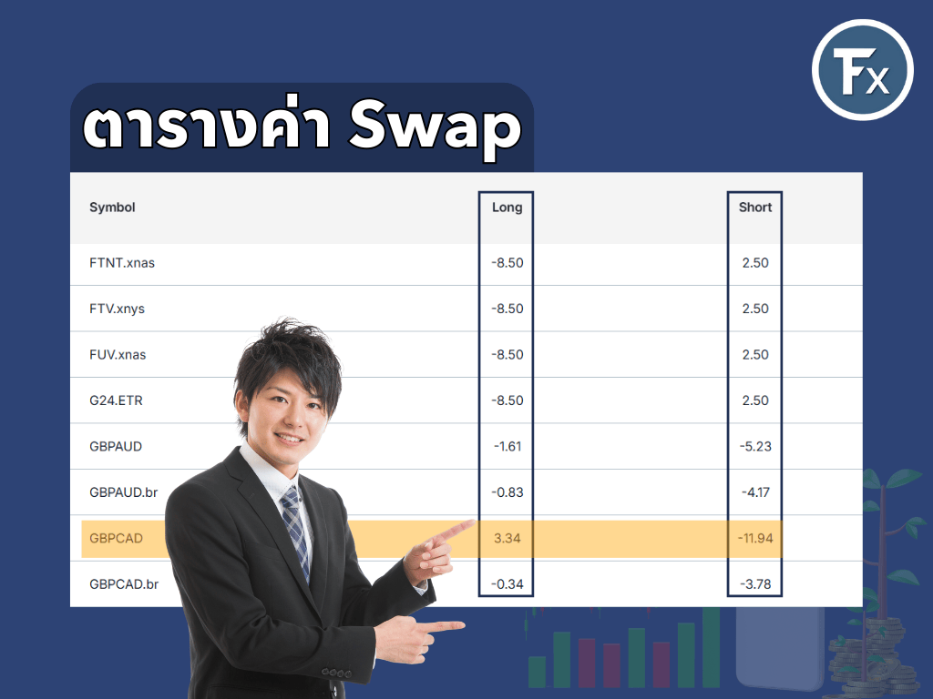 ตัวอย่างตารางค่า Swap Long และ Short ของคู่เงิน GBPCAD