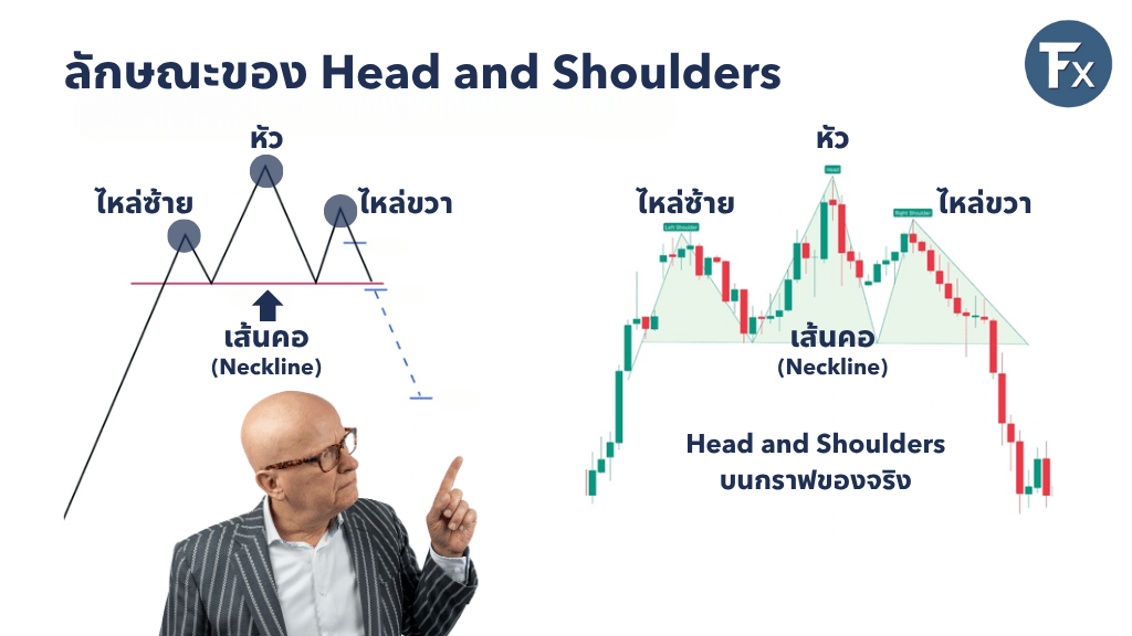 ลักษณะและโครงสร้างของรูปแบบ Head and Shoulders