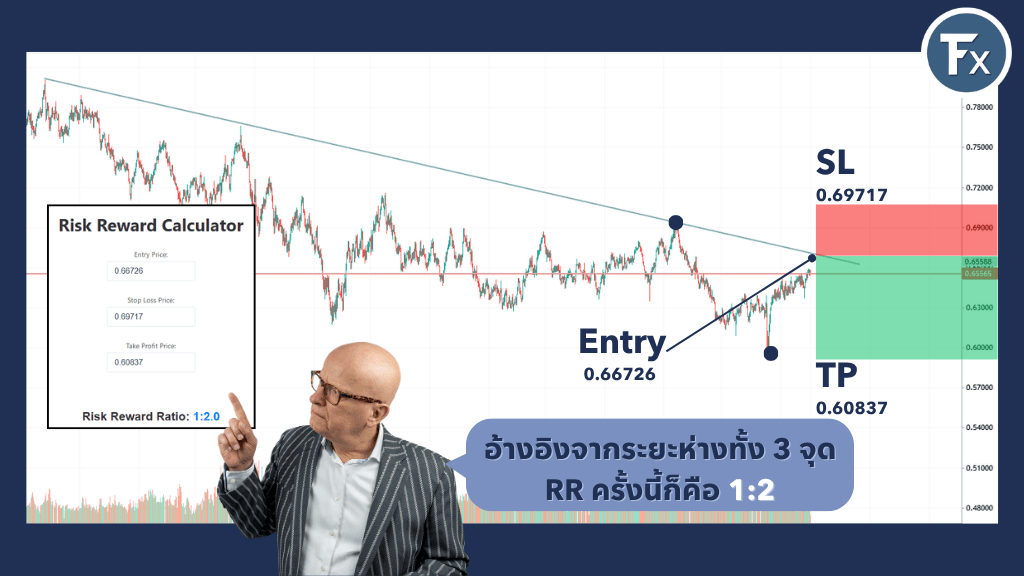 วิธีคำนวณ Risk Reward Ratio จากจุดเข้า SL และ TP